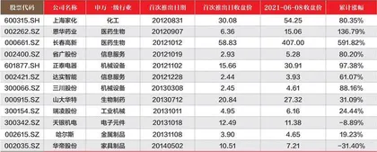 胜券投资分析第394期回顾0