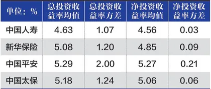 国寿投资十年回眸3