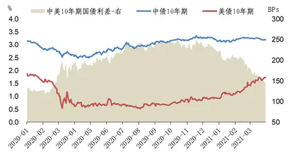 外资对人民币债券需求探析