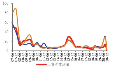 券商股权新规外松内紧1