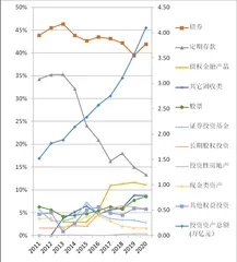 国寿投资十年回眸7