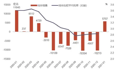 利率上行考验银行负债定价