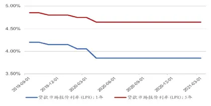 银行业绩改善驱动滞后性