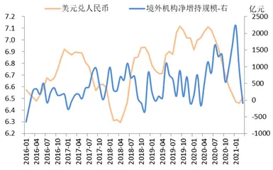 外资对人民币债券需求探析4