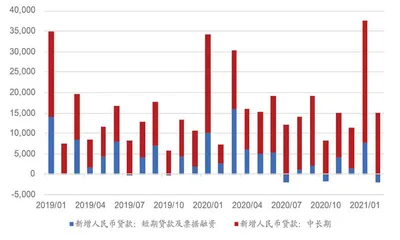 银行业绩改善驱动滞后性1