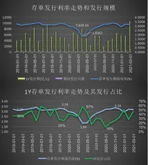 同业存单的发展历程与功能探析1