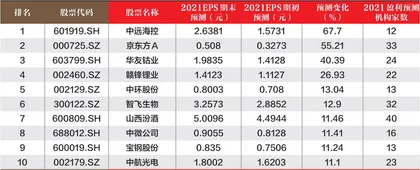 创一年新高（新低）股票概况