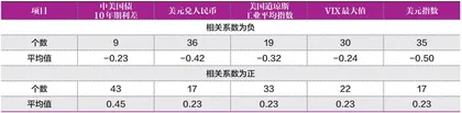 外资对人民币债券需求探析5