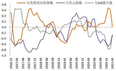 外资对人民币债券需求探析6