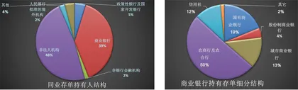 同业存单的发展历程与功能探析2