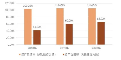 京东物流优先股是债是股？