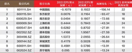 创一年新高（新低）股票概况1