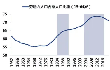 人口危机挑战