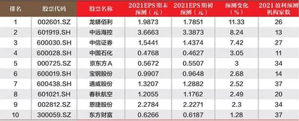 创一年新高（新低）股票概况0