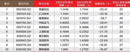 创一年新高（新低）股票概况1