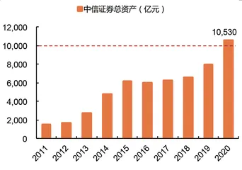 中信证券高处不胜寒