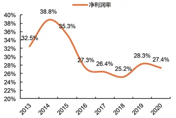 中信证券高处不胜寒1