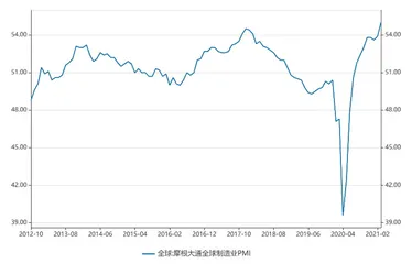 分化的复苏1