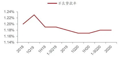 西安银行一季度业绩骤然变脸