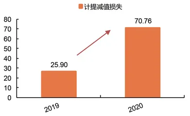 中信证券高处不胜寒3