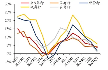 银行拨备反哺利润渐显