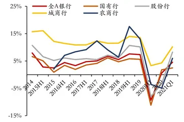 银行拨备反哺利润渐显1