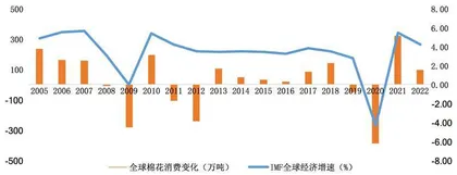 棉花棉纱：消费复苏和通胀预期强化棉价涨势1