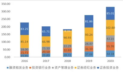 海通证券屡被罚凸显风控缺失0