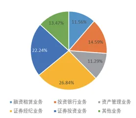 海通证券屡被罚凸显风控缺失1