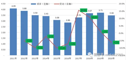 北新建材：石膏板最好增长期已过1