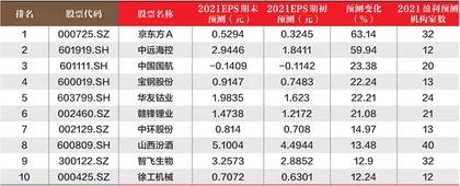 创一年新高（新低）股票概况0