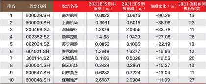 创一年新高（新低）股票概况1