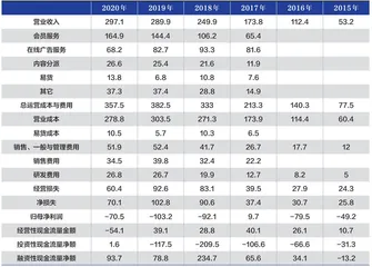 爱奇艺价值的博弈0