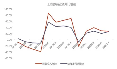 白名单：券商监管更精细1