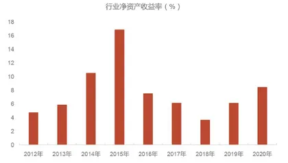 白名单：券商监管更精细2