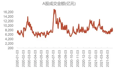 白名单：券商监管更精细3