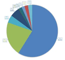 人民币储备货币份额提升可期0