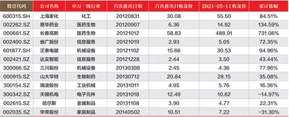 胜券投资分析第391期回顾0