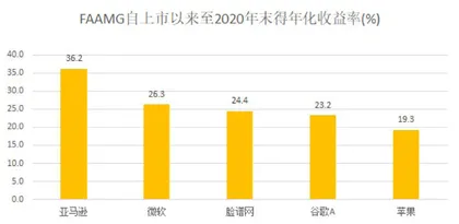 合理投资目标的设定及心理建设（一）：收益率目标2