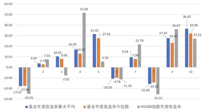 合理投资目标的设定及心理建设（一）：收益率目标3