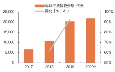 蚂蚁集团高估值幻灭