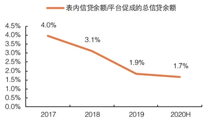 蚂蚁集团高估值幻灭1