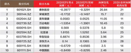 创一年新高（新低）股票概况0