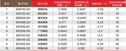 创一年新高（新低）股票概况1