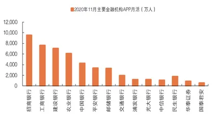 互联网平台金融业务遭抑制