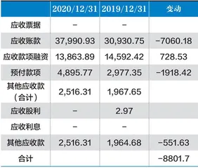 新华制药财报和附注勾稽存疑1