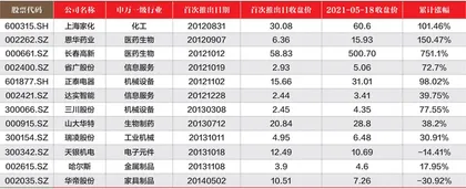 胜券投资分析第392期回顾