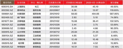 胜券投资分析第383期回顾0