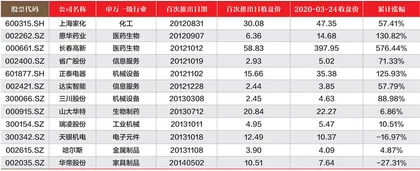 胜券投资分析第384期回顾