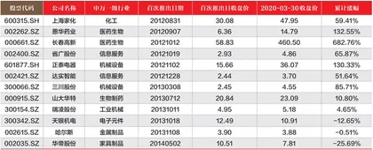 胜券投资分析第385期回顾0